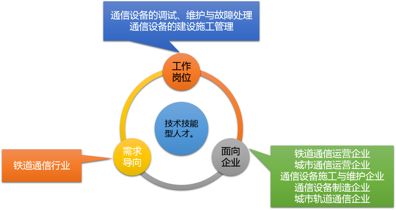 专业培养目标.png