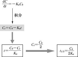 width=237,height=173,dpi=110