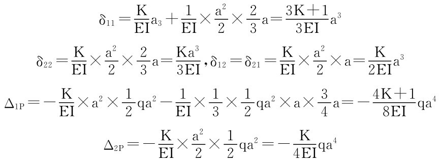 δ11＝Ka3＋1a2 ×2× 23K＋1 a＝3EI3 a＝Ka3 2× 2 EI × a2δ22＝K EIEI33EIa3 ，δ12＝δ21＝K Δ1P＝－K×a2×1 EI2 qa2－1×1 EI3×12qa2×a×3 a2 × EI2 ×a＝Ka3 2EI 4K＋1 a＝－48EI qa4 Δ2P＝－KEI×a22×12qa2＝－K4EIqa4