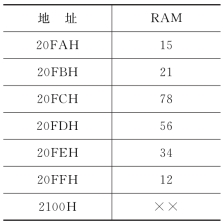pagenumber_ebook=58,pagenumber_book=50