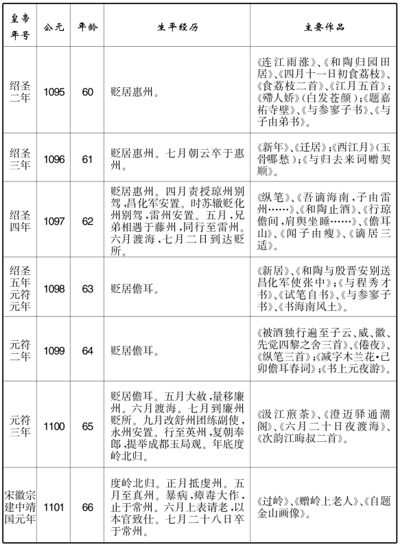 pagenumber_ebook=411,pagenumber_book=411