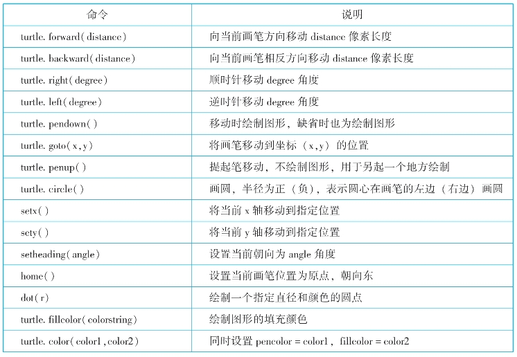 pagenumber_ebook=211,pagenumber_book=196