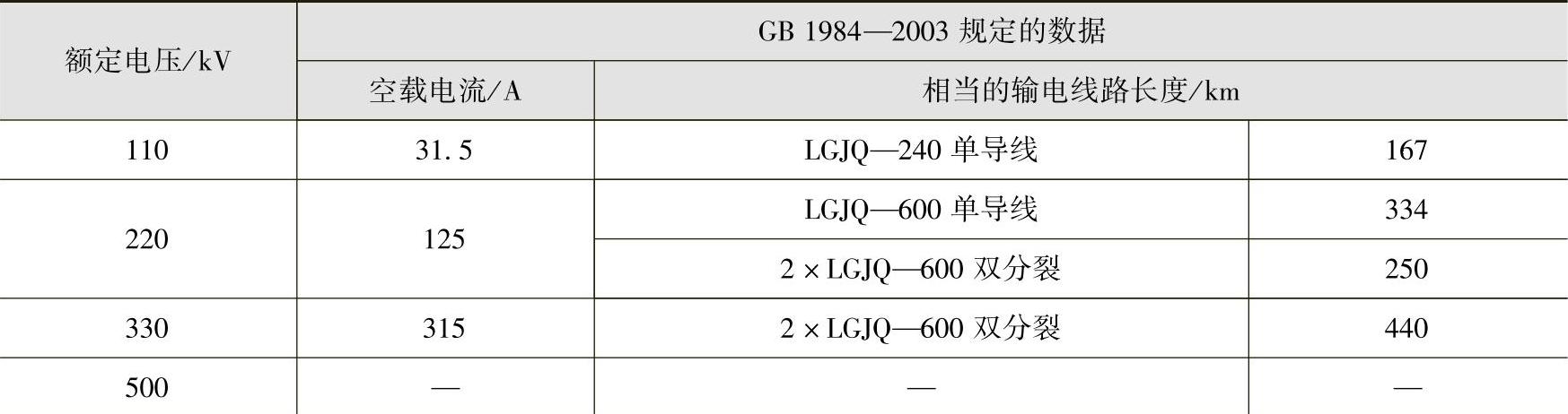 978-7-111-46217-0-Chapter09-3.jpg