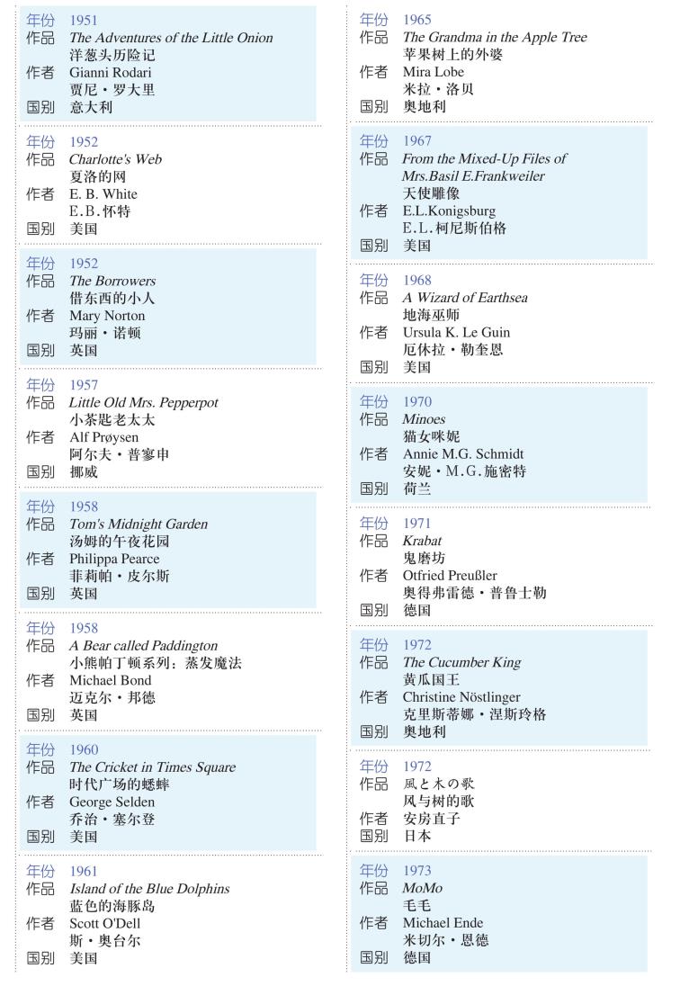 pagenumber_ebook=155,pagenumber_book=0