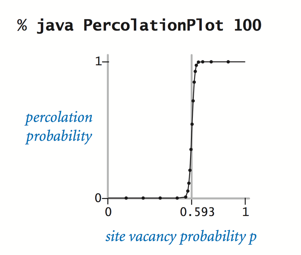 percplot100.png