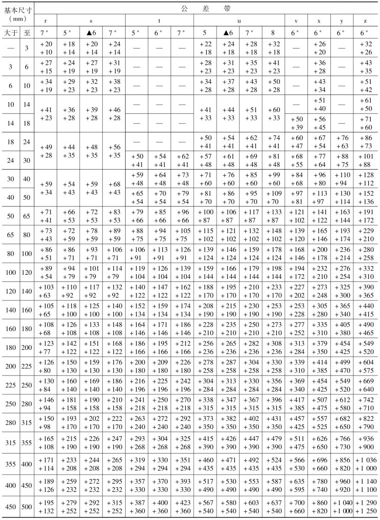 pagenumber_ebook=156,pagenumber_book=147