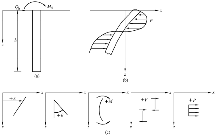 pagenumber_ebook=218,pagenumber_book=212