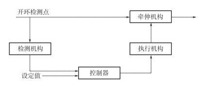 pagenumber_ebook=92,pagenumber_book=82