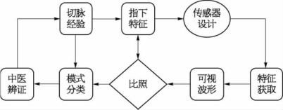pagenumber_ebook=205,pagenumber_book=196