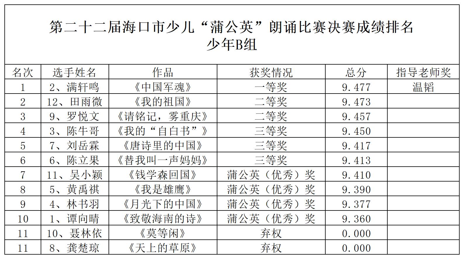 工作簿1_Sheet1(2)