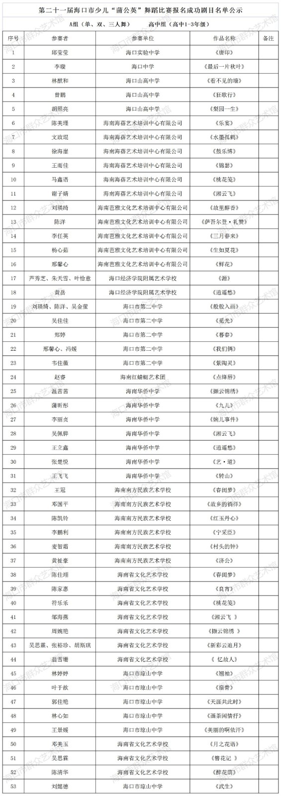 舞蹈比赛A组报名成功剧目名单公示 高中组