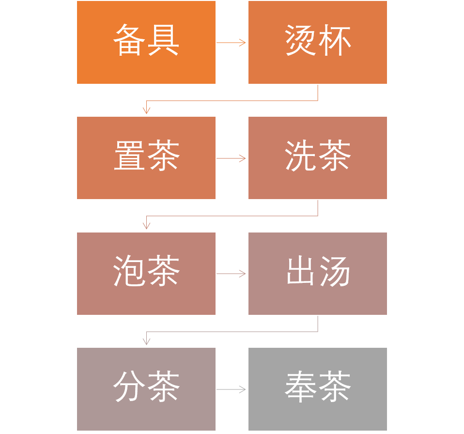 黑茶流程.png