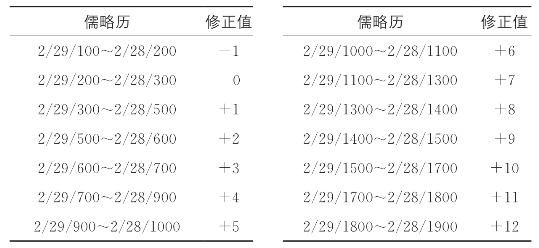 pagenumber_ebook=170,pagenumber_book=158