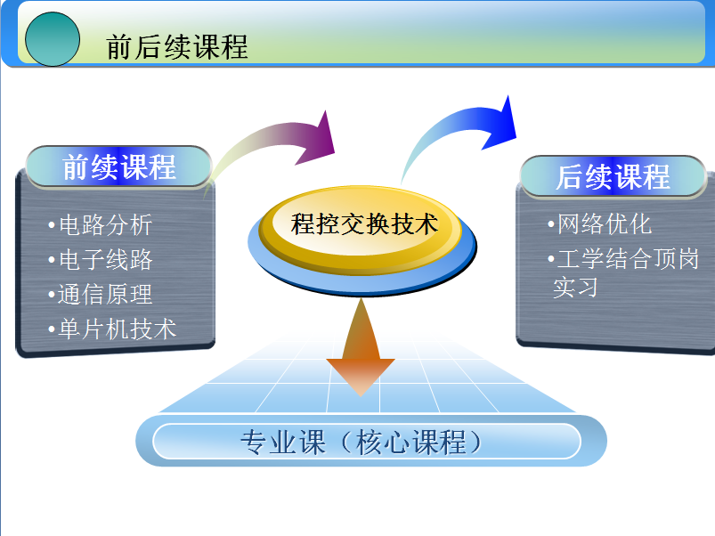 前后续课程.png