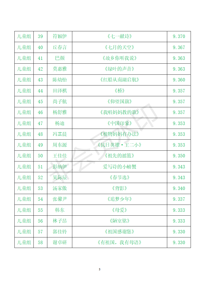 第二十届海口市少儿“蒲公英”朗诵比赛晋级决赛人员名单_03