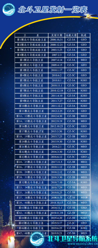 北斗发射列表201910.jpg