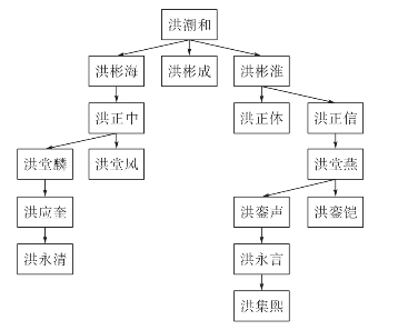 pagenumber_ebook=326,pagenumber_book=314