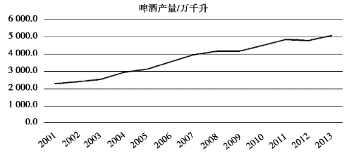 pagenumber_ebook=207,pagenumber_book=200