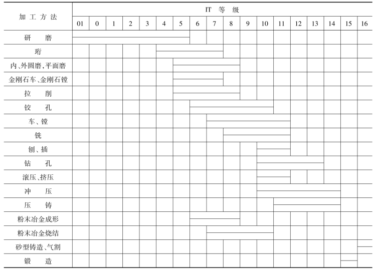 pagenumber_ebook=145,pagenumber_book=136