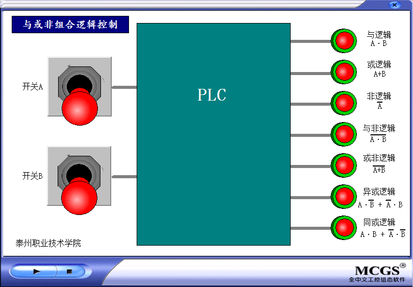 与或非及常用逻辑功能的测试