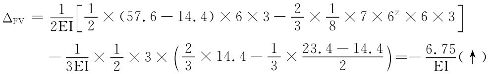 ΔFV＝1 2EI ［1 2×（57.6－14－13EI×12×3× .4）×6×3－23×18×7×62×6 ×3］ （23×14.4－13×23.4－14 2 .4）6.75＝－ （↑） EI