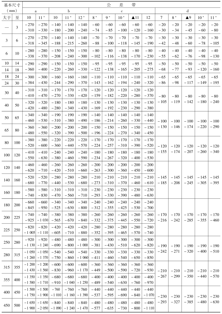 pagenumber_ebook=152,pagenumber_book=143