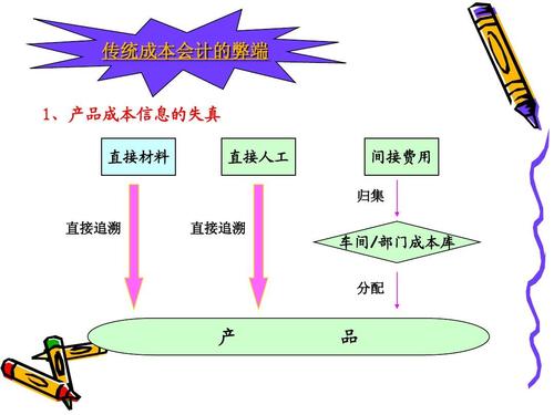传统成本的弊端.jpg