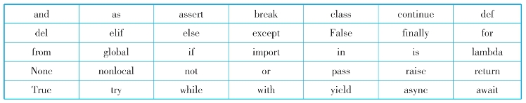 pagenumber_ebook=32,pagenumber_book=17