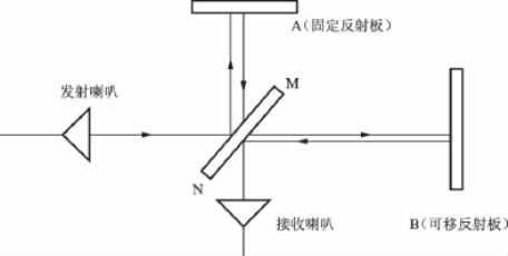 pagenumber_ebook=26,pagenumber_book=21