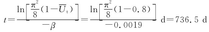 ln t＝8（1－Ut［π2 ）］ln π2 8［（1－0．8－β ＝ －0．0019 ）］d＝736．5d