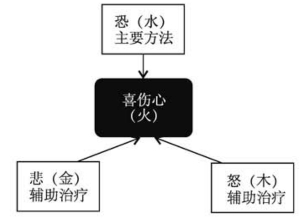 pagenumber_ebook=24,pagenumber_book=15