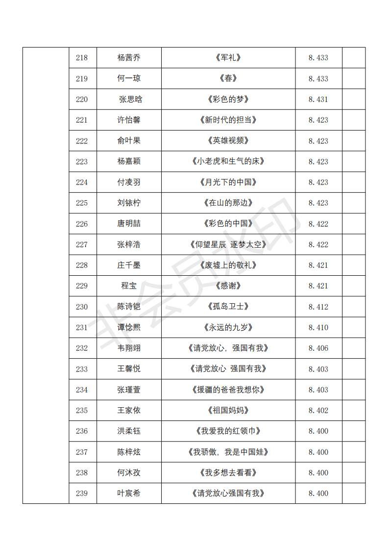 儿童组成绩(2)_10