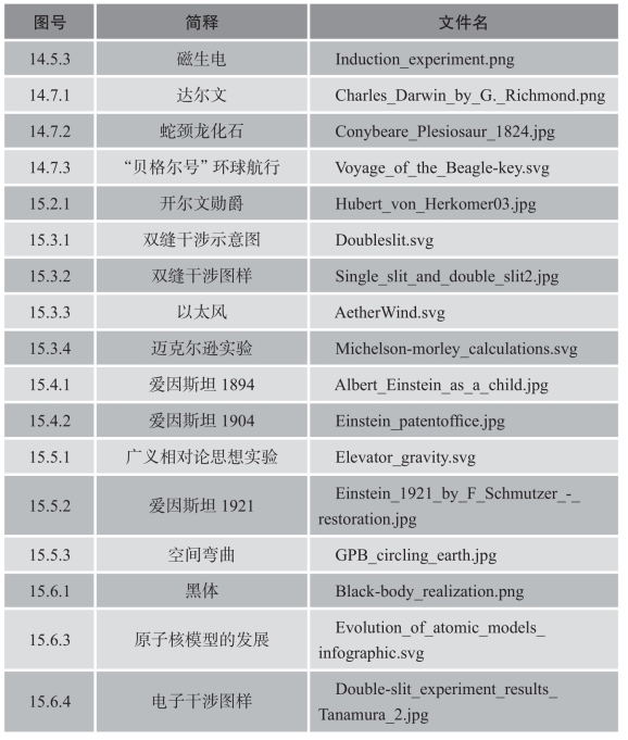 pagenumber_ebook=264,pagenumber_book=264