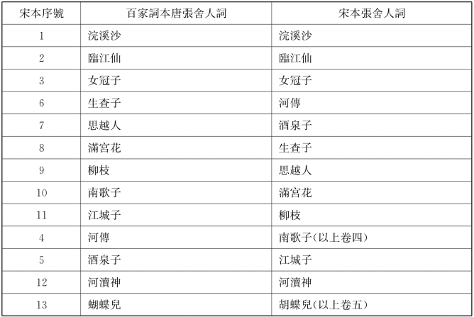 pagenumber_ebook=73,pagenumber_book=66