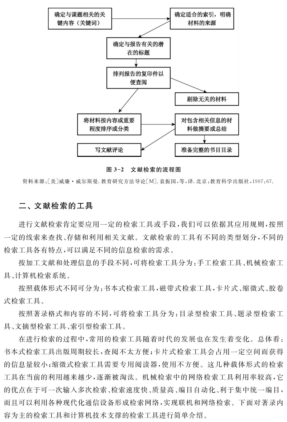 图3 2 文献检索的流程图资料来源：［美］威廉·威尔斯曼．教育研究方法导论［M］．袁振国，等，译．北京：教育科学出版社，1997：67．二、文献检索的工具进行文献检索肯定要应用一定的检索工具或手段，我们可以依据其应用规则，按照一定的线索来查找、存储和利用相关文献。文献检索的工具有不同的类型划分，不同的检索工具各有特点，可以满足不同的信息检索的需求。
按加工文献和处理信息的手段不同，可将检索工具分为：手工检索工具、机械检索工具、计算机检索系统。
按照载体形式不同可分为：书本式检索工具，磁带式检索工具，卡片式、缩微式、胶卷式检索工具。
按照著录格式和内容的不同，可将检索工具分为：目录型检索工具、题录型检索工具、文摘型检索工具、索引型检索工具。
在进行检索的过程中，常用的检索工具随着时代的发展也在发生着变化。总体看：书本式检索工具出版周期较长，查阅不太方便；卡片式检索工具会占用一定空间而获得的信息量较小；缩微式检索工具需要专用阅读器，使用不方便。这几种载体形式的检索工具在当前的利用越来越少，逐渐被淘汰。机械检索中的网络检索工具利用率较高，它的优点在于可一次输入多次检索、检索速度快、质量高、编目自动化、利于集中统一编目，而且可以利用各种现代化通信设备形成检索网络，实现联机和网络检索。下面对著录内容为主的检索工具和计算机技术支撑的检索工具进行简单介绍。