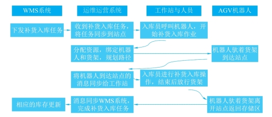 pagenumber_ebook=123,pagenumber_book=114