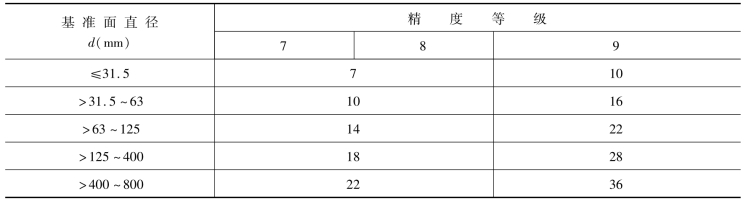 pagenumber_ebook=195,pagenumber_book=186