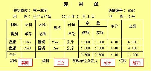 主要经济业务核算_制造业企业主要经济业务核算