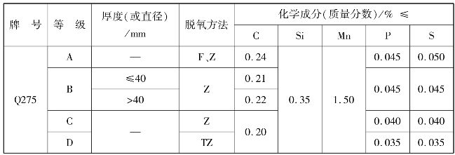 pagenumber_ebook=175,pagenumber_book=167