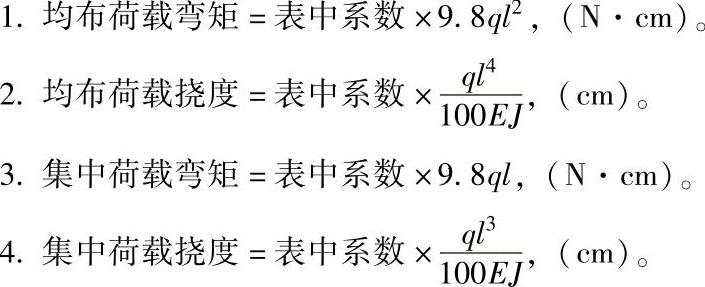 978-7-111-46217-0-Chapter14-13.jpg