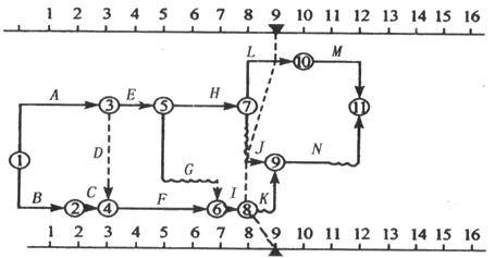 土木工程施工组织与管理(甘肃工业职业技术学院)1454145164 中国大学MOOC答案100分完整版第20张