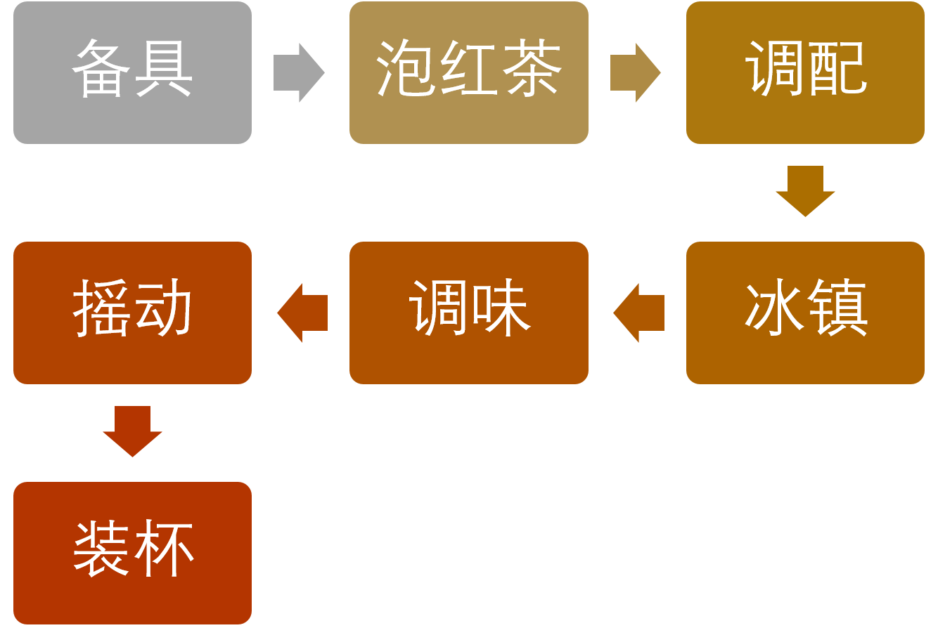 红茶流程.png