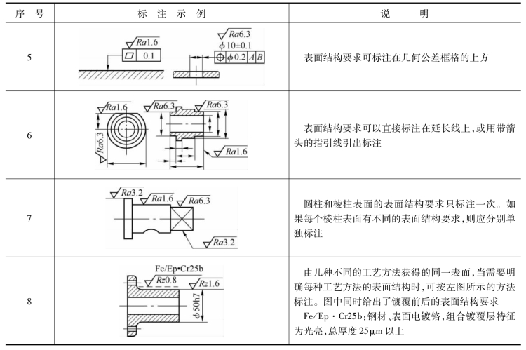 pagenumber_ebook=166,pagenumber_book=157