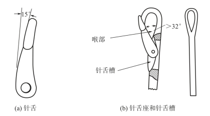 pagenumber_ebook=158,pagenumber_book=148