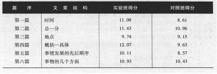 pagenumber_ebook=245,pagenumber_book=234