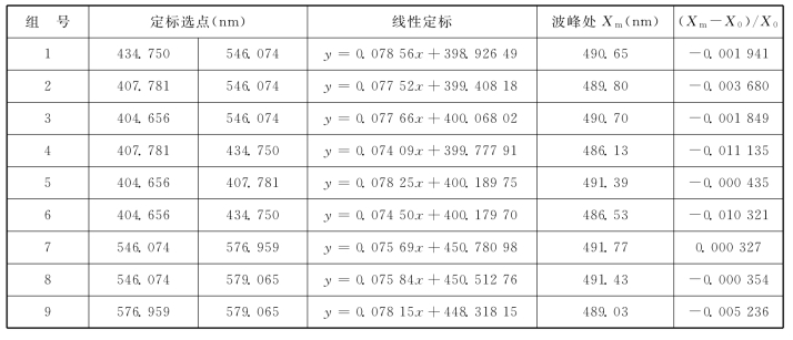pagenumber_ebook=105,pagenumber_book=100