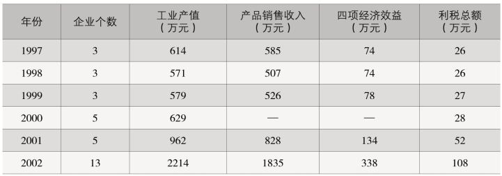 pagenumber_ebook=220,pagenumber_book=162