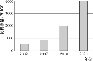 pagenumber_ebook=144,pagenumber_book=138