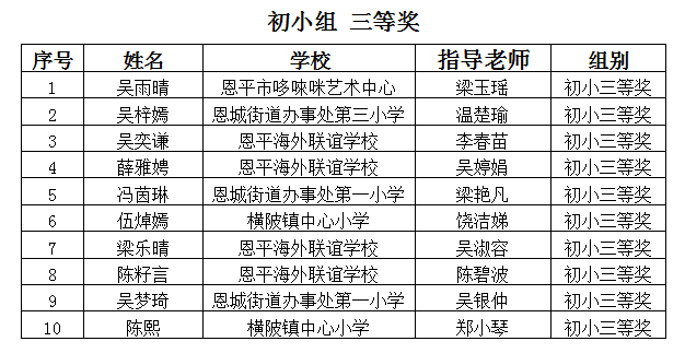 初小三等.png