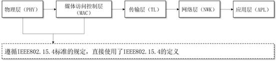 图7-15